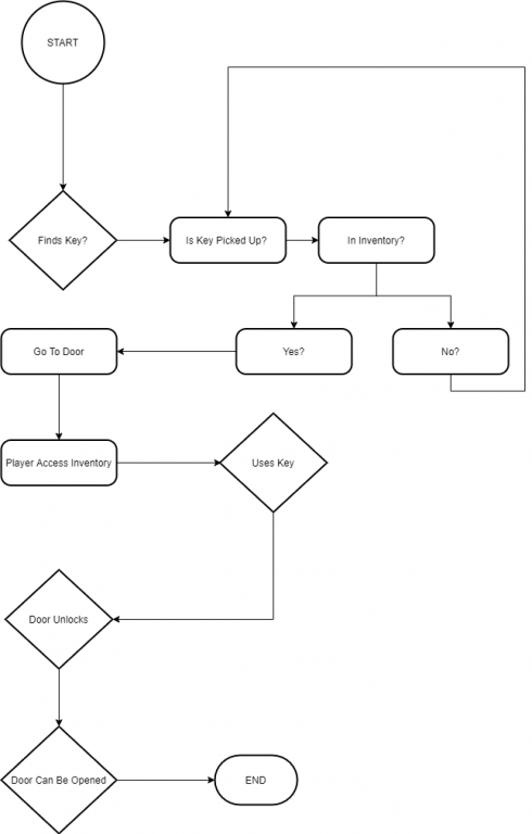 394310423_KeyFlowchart.thumb.1428baa0522f4a41abb82df5aa3df4e6.png