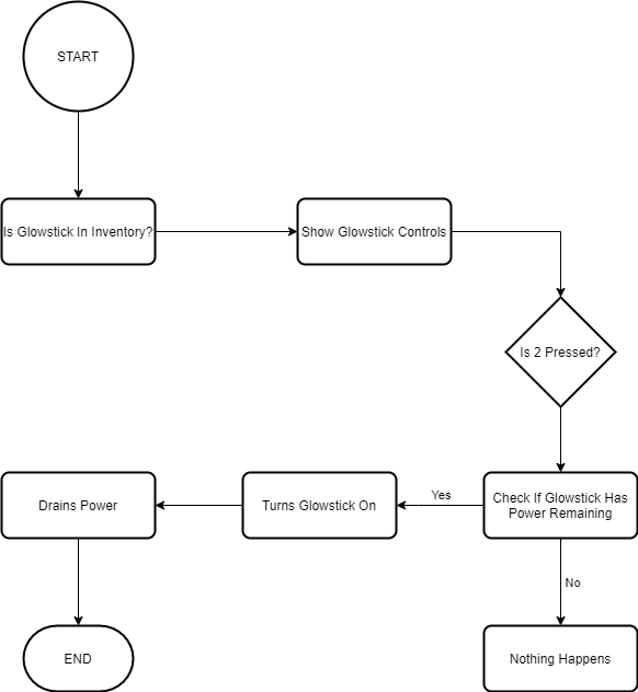 832926363_GlowstickFlowchart.5c9649a939be0f3e622b81cc2cfa9bed.png